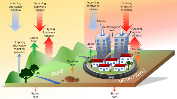 Heat Waves; How Climate Change Makes Them Worse – Peak Sustainability