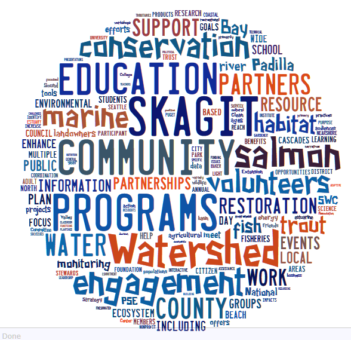 Skagit Watershed Council Meeting Support