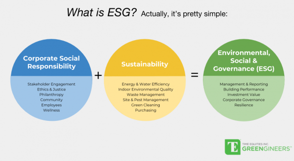 New era of ESG and corporate citizenship
