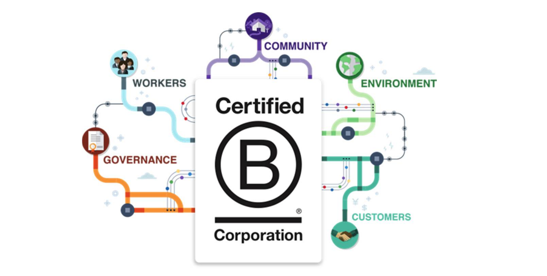 B Corp: Business As A Force For Good – Peak Sustainability